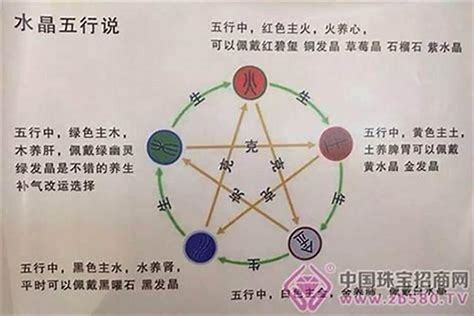 命缺火|五行缺火对我们有什么影响？